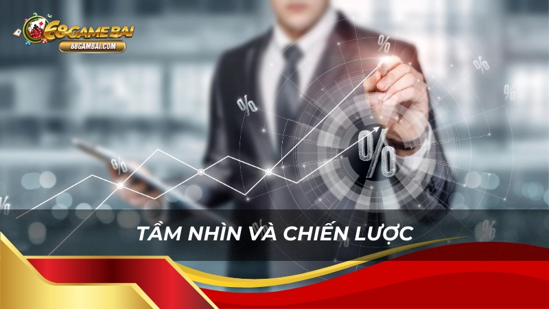 Tầm nhìn và chiến lược phát triển của Mai Trung Đức